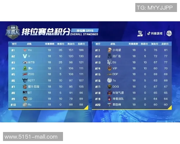 杯赛积分榜:西安足球队以95分领跑 杯赛积分榜:西安足球队以95分领跑