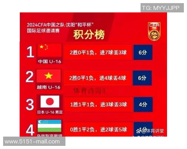 重庆排球队以84分领跑选拔赛积分榜展现强劲实力 重庆排球队以84分领跑选拔赛积分榜展现强劲实力