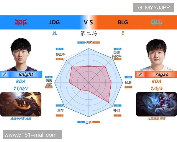 数据分析：JDG的速度表现