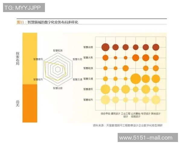独家分析：LNG的节奏对比